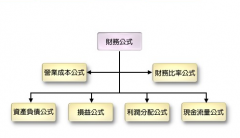 公司財(cái)務(wù)管理軟件里的套打是什么意思？