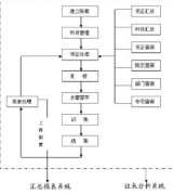 常用公司財(cái)務(wù)管理軟件有哪些？