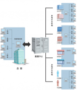財務(wù)軟件管家婆的工作流程有哪些？