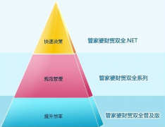 管家婆財務(wù)軟件數(shù)據(jù)導(dǎo)入導(dǎo)出問題？怎么解決！