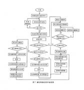 國(guó)內(nèi)貨運(yùn)管理軟件？