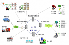 求車(chē)隊(duì)運(yùn)營(yíng)管理系統(tǒng)
