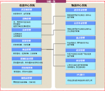 價格實惠的標準版的物流管理軟件，哪家公司有提供？