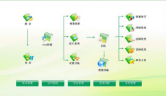 免費倉庫管理軟件，倉庫管理軟件破解版