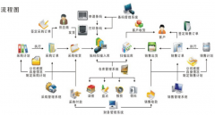 倉庫記賬軟件哪種是最好？