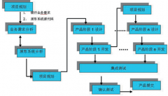 項(xiàng)目管理軟件哪個(gè)品牌比較好用?