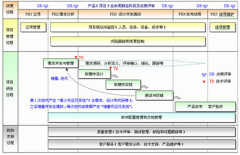 工程項(xiàng)目管理系統(tǒng)用什么軟件比較好管呀？
