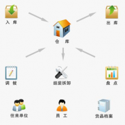 什么項目管理軟件比較好？我們是一家IT公司！