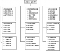 工程公司的工程項(xiàng)目管理軟件哪個(gè)好？