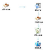 企業(yè)進(jìn)度管理軟件哪個好？