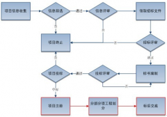 開(kāi)發(fā)團(tuán)隊(duì)都用哪些項(xiàng)目管理工具？