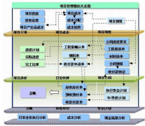 項目質(zhì)量管理的工具和方法有哪些？