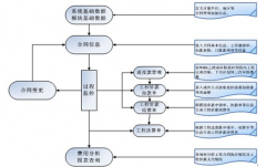 有哪些項目管理軟件？