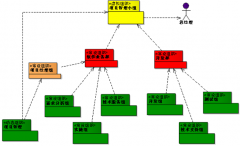 系統(tǒng)集成企業(yè)找一套合適的項目管理工具，求推薦！