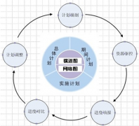 缺陷管理工具在項(xiàng)目中作用？