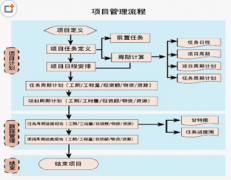 有沒(méi)有一款項(xiàng)目管理工具能幫助正確統(tǒng)計(jì)跨地域的項(xiàng)目進(jìn)度？