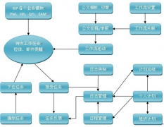 項目群管理用什么工具好？