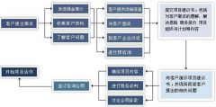 管理工具中的服務(wù)項(xiàng)目怎么沒有sql server的啟動(dòng)項(xiàng)目？