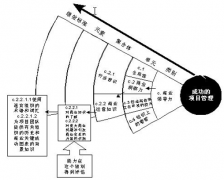 哪家的項目管理工具比較好？