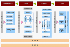 國內建筑工程好點的數字化項目管理工具有哪些？
