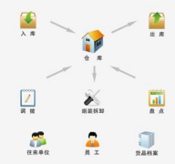 想找一套好的項目管理工具輔助項目管理工作！