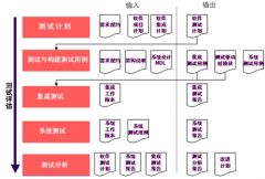 哪些項目管理工具能夠進(jìn)行項目群管理？
