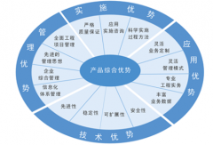 B/S結(jié)構(gòu)的IT項目管理工具有什么好處？有哪些供應(yīng)商？