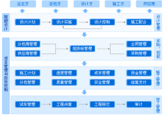 求能夠進行變更管理以及版本管理的項目管理工具？