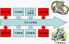 哪些項目管理工具能夠進行變更管理和版本管理？