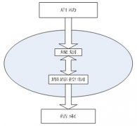 軟件項目管理方法和工具都有哪些？最常用的是那些？