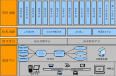 用項目管理軟件作一完整項目計劃，求推薦！