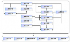 如何編寫軟件項目計劃？