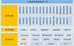 項目網(wǎng)絡計劃軟件哪里有？