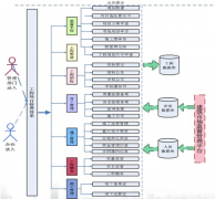 大家都用什么自動進程管理軟件？