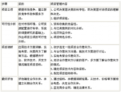 有沒有不需要客戶端的遠程進程管理軟件？