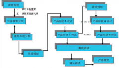 進程管理用哪個軟件好？