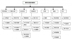 一個(gè)好的進(jìn)程管理軟件，最好能夠?qū)崿F(xiàn)哪些功能？