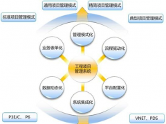 我們公司想上一套項目進度監(jiān)督管理的軟件，求推薦！