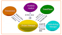 現(xiàn)在有什么適合項(xiàng)目管理用的軟件嗎？