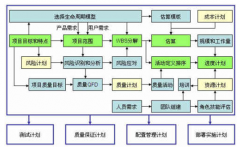 公司想買一套項目管理軟件管理項目的進度，求推薦！