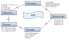 我們公司是模具制造企業(yè)，請(qǐng)問有什么公司的軟件比較適合我們？