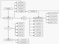 求具有資源、需求、進(jìn)度管理的IT項(xiàng)目管理系統(tǒng)?