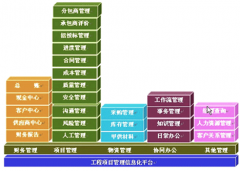 求非工程類的項(xiàng)目進(jìn)度管理軟件！