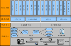 急需一個軟件項(xiàng)目進(jìn)度管理軟件，請大家?guī)兔ν扑]？