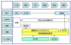 項(xiàng)目管理軟件怎樣管控項(xiàng)目的進(jìn)度？