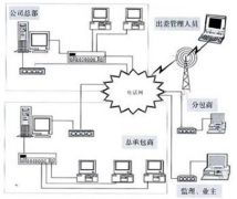 我們是小型的公司，請問有什么項(xiàng)目進(jìn)度管理軟件比較適合我們？
