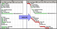 項(xiàng)目管理軟件是如何提高項(xiàng)目執(zhí)行進(jìn)度的？