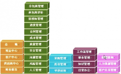 公司最近想買一套項目進(jìn)度管理軟件，請問哪個品牌比較好？
