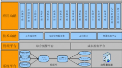軟件項目進(jìn)度管理怎樣？