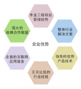 項(xiàng)目進(jìn)度管理是什么？求推薦一個(gè)軟件！